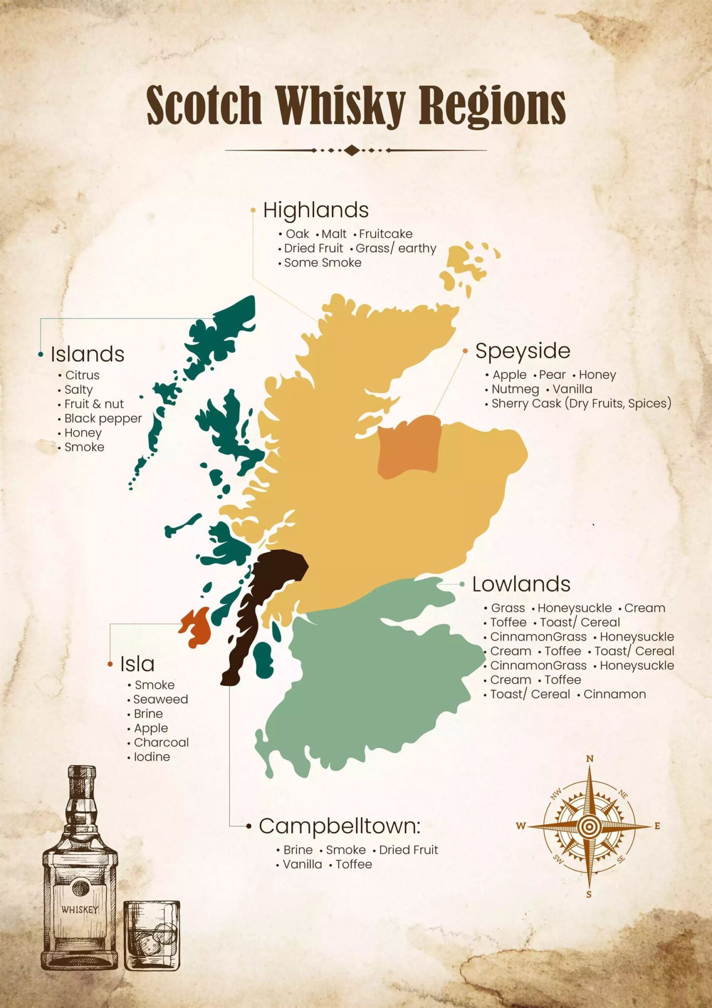 Scotch Whisky Regions Types And Characteristics Of Whisky In Scotland Whiskeymalt 4560